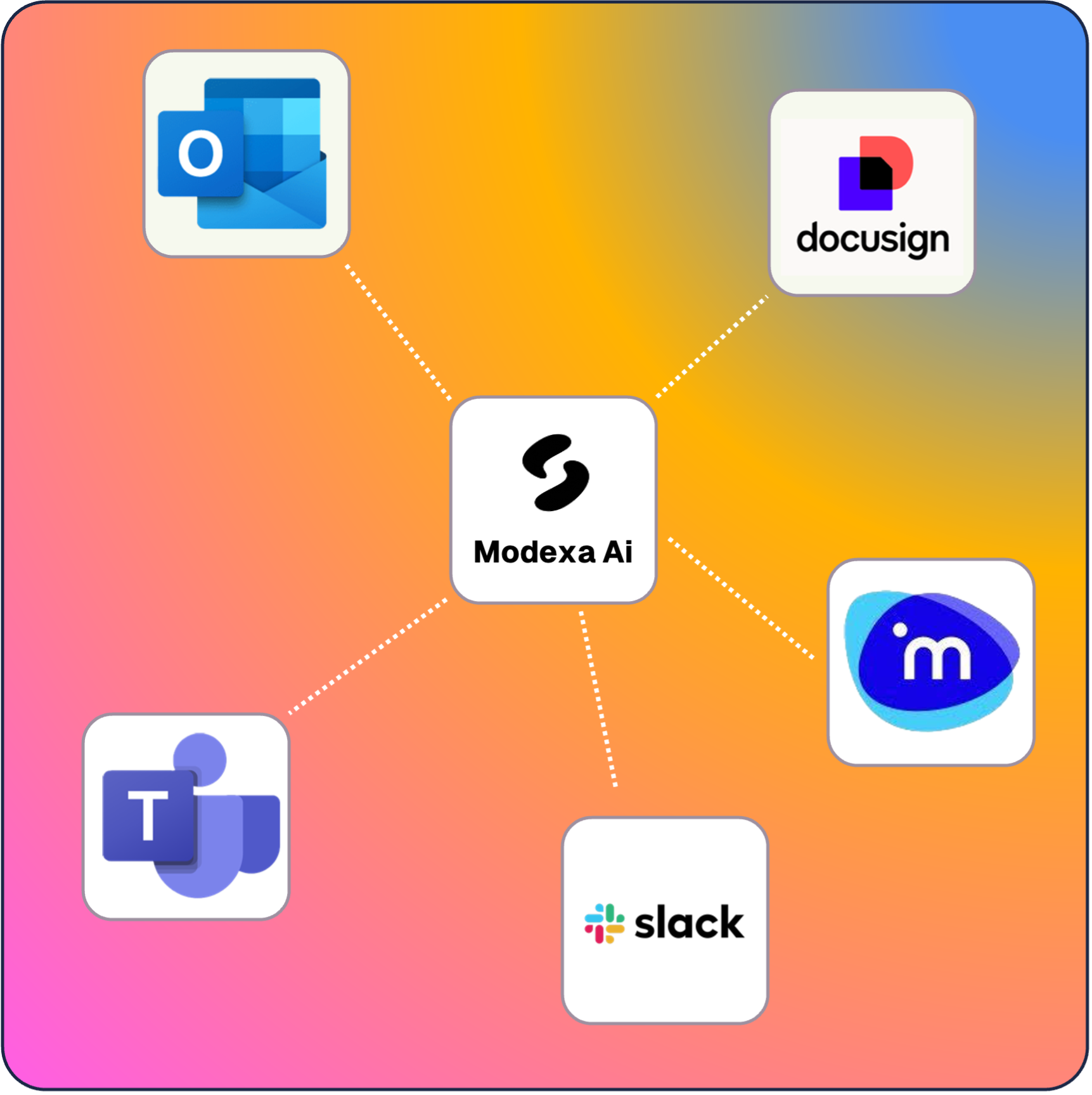 Modexa integration network with DocuSign, Outlook, Teams, Slack, and iManage